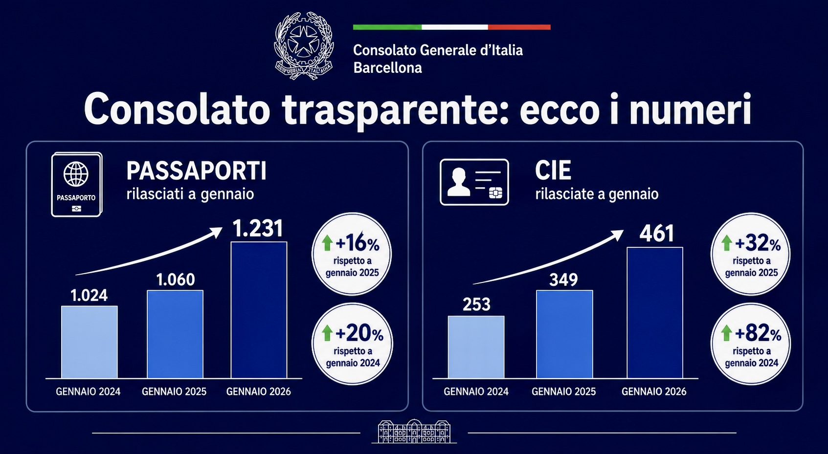 2-SITO