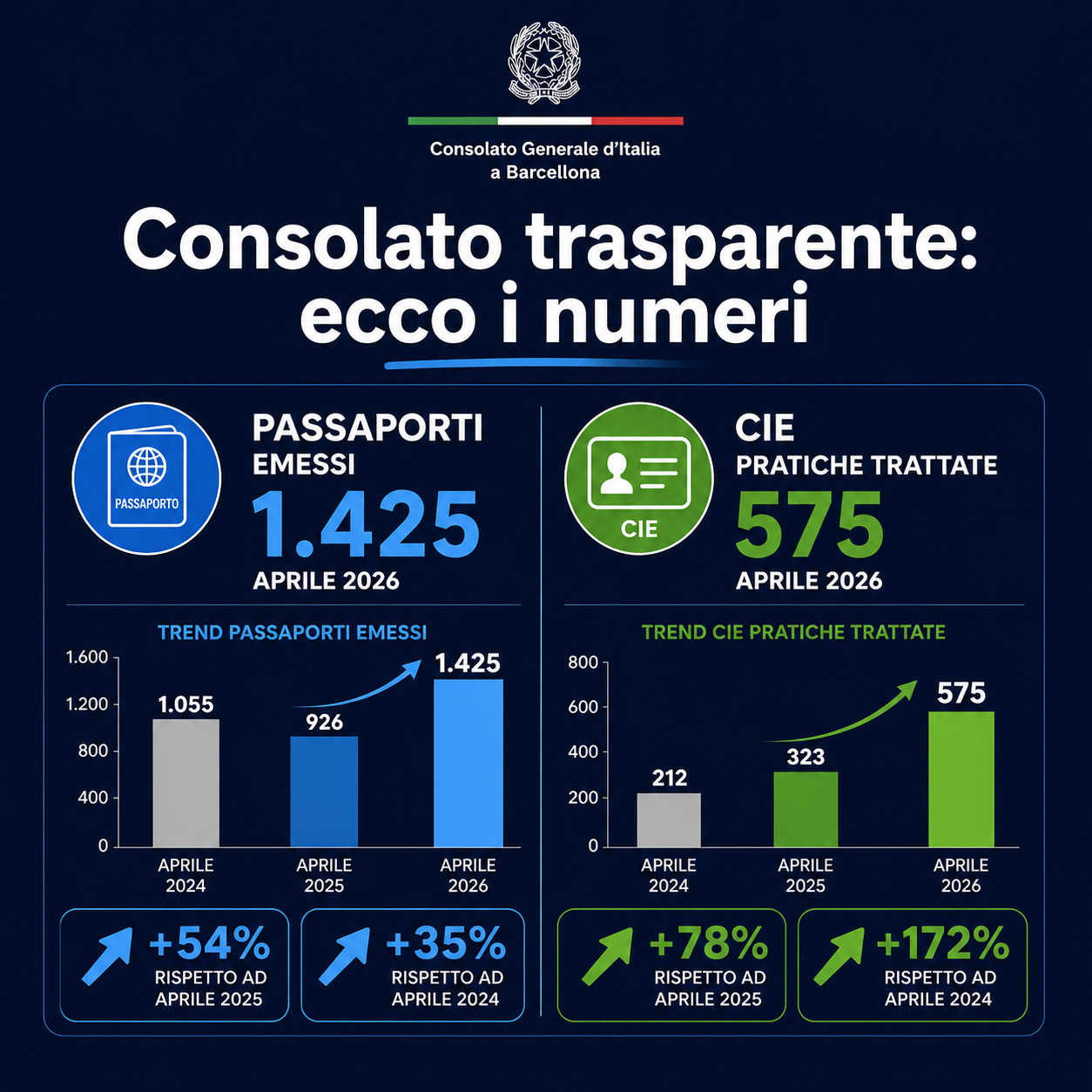 PILLOLE-DOC APRILE 2026