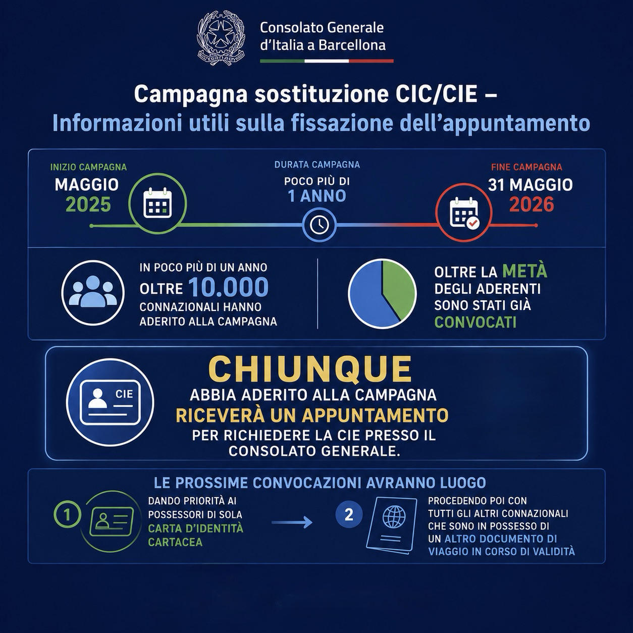 CAMPAGNA CIE