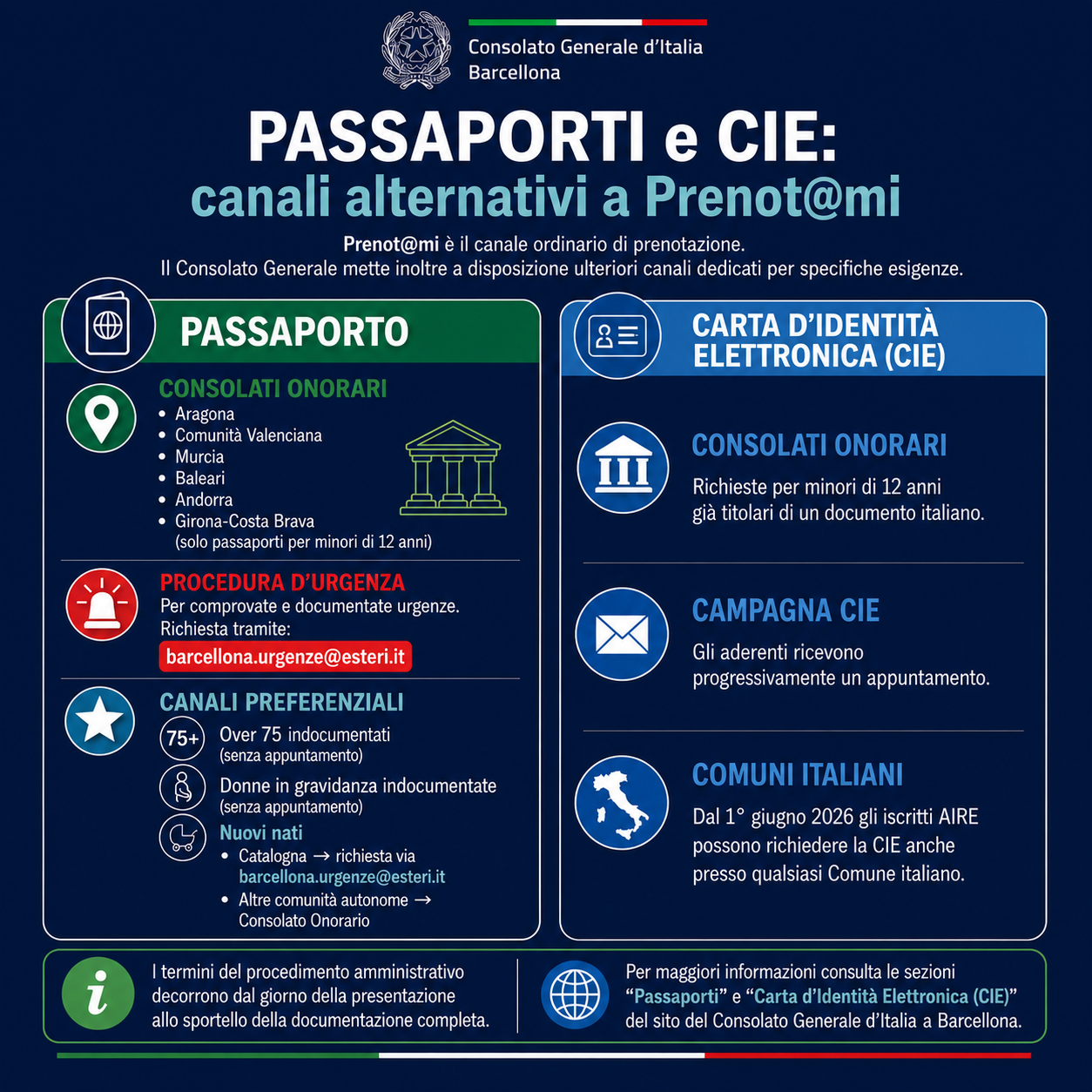 PILLOLE-CANALI ALTERNATIVI PRENOT@MI