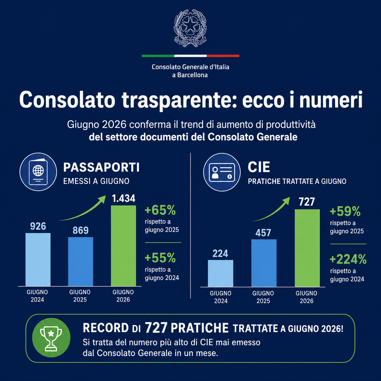 PILLOLE-DOC GIUGNO 2026