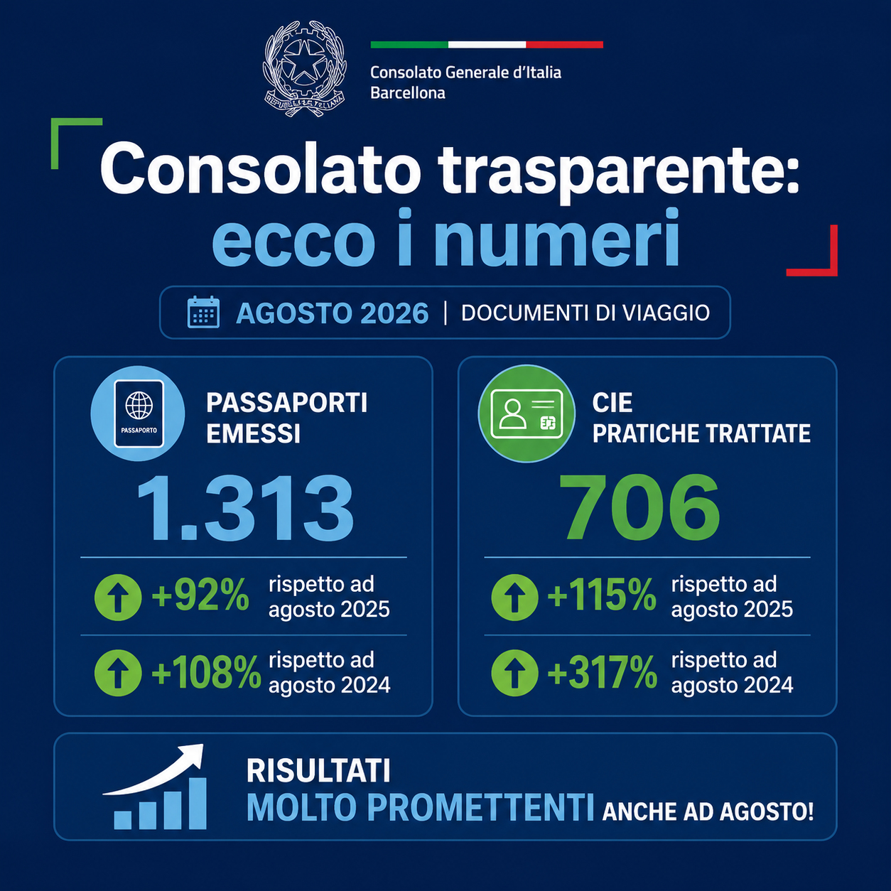 PILLOLE-DOC AGOSTO 2026